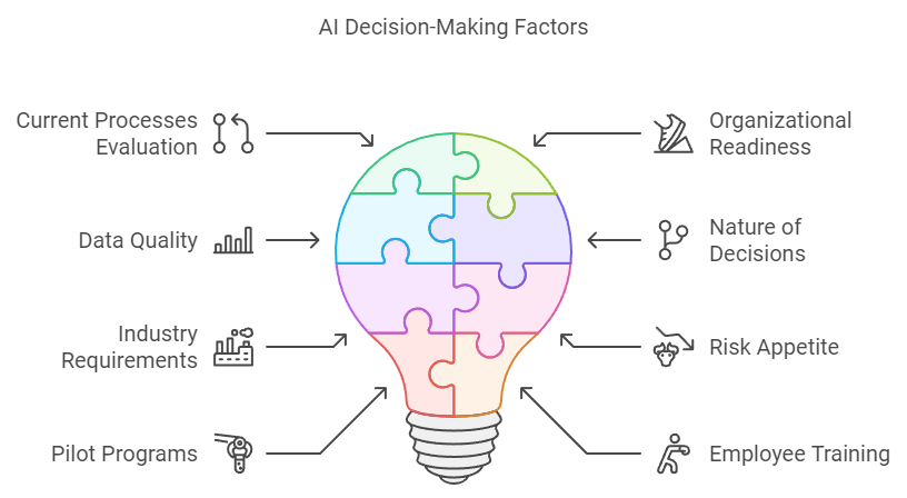 ai decision-making factors