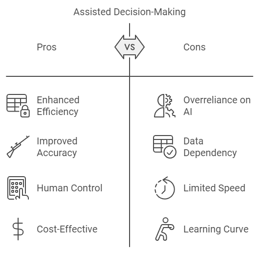 assisted decision making pros and cons