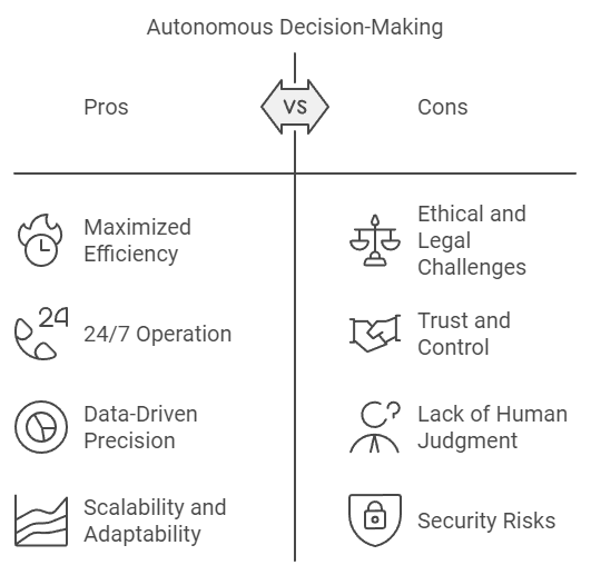 autonomous decision making pros-cons