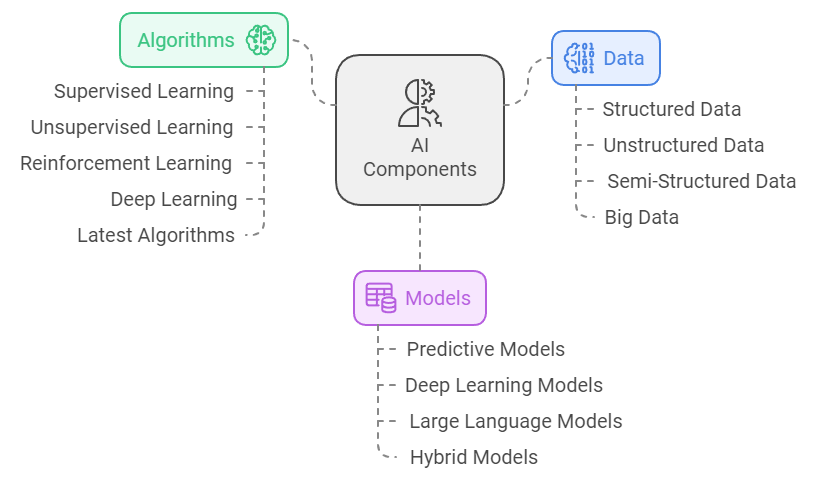 data-algorithms-models