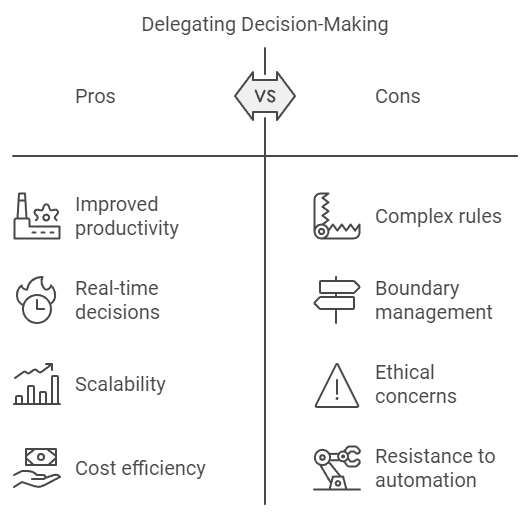 delegated decision-making-pros-cons