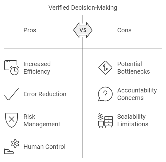 verified-decision-making-pros-cons